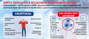 Короновирус. Что нужно знать!